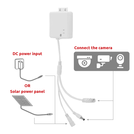 [RT-4GCAT1-1FE] RT-4GCAT1-1FE